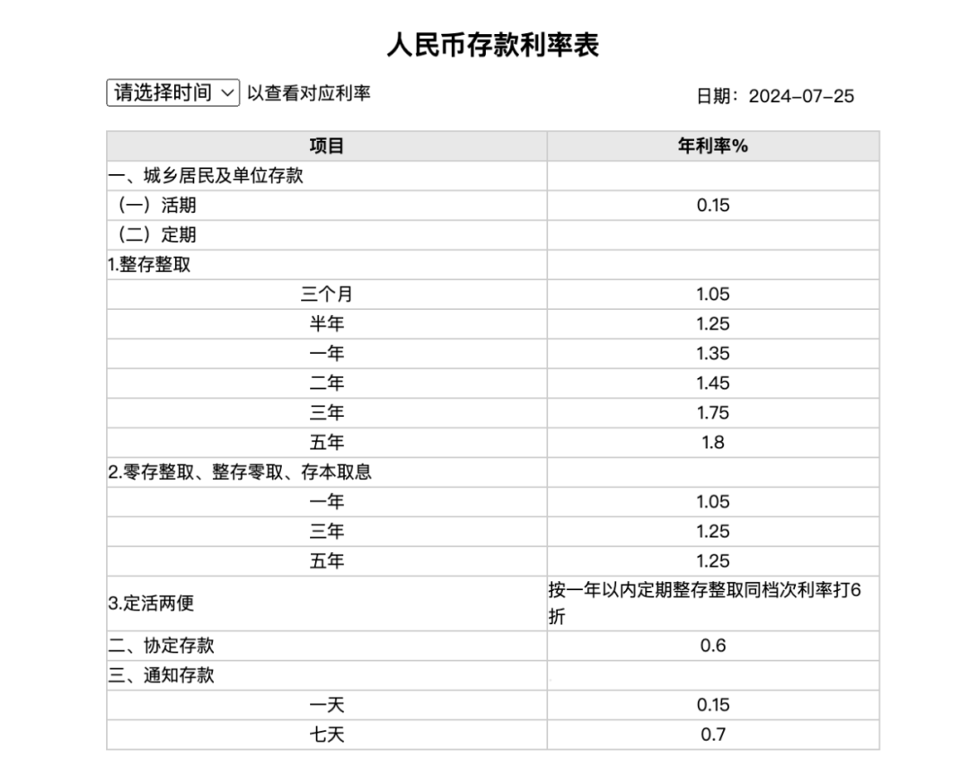 建行活期存款利率:(建设银行存款活期利息是多少)