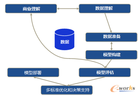 数据挖掘:(数据挖掘的四种基本方法)