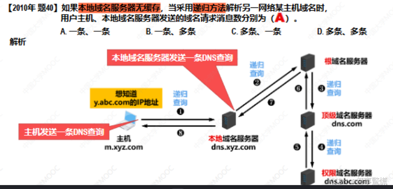 起域名:(如何申请网站域名流程)