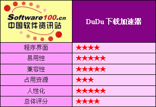 dudu加速器:(dualnet加速器)