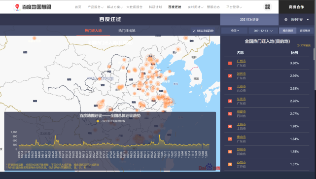 百度大数据平台:(百度数据平台叫什么)