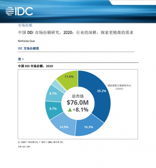 市场占有率:(市场占有率是如何计算出来的)