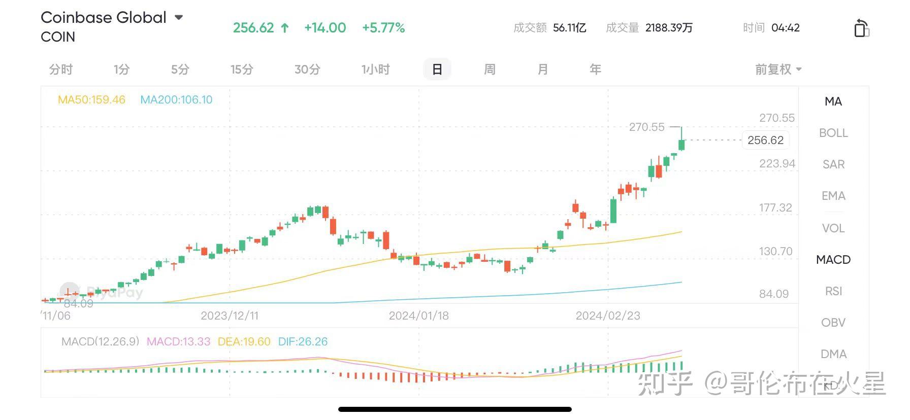 比特币创接近一个月最大跌幅:(比特币一周暴跌20%,市场恐慌情绪蔓延)