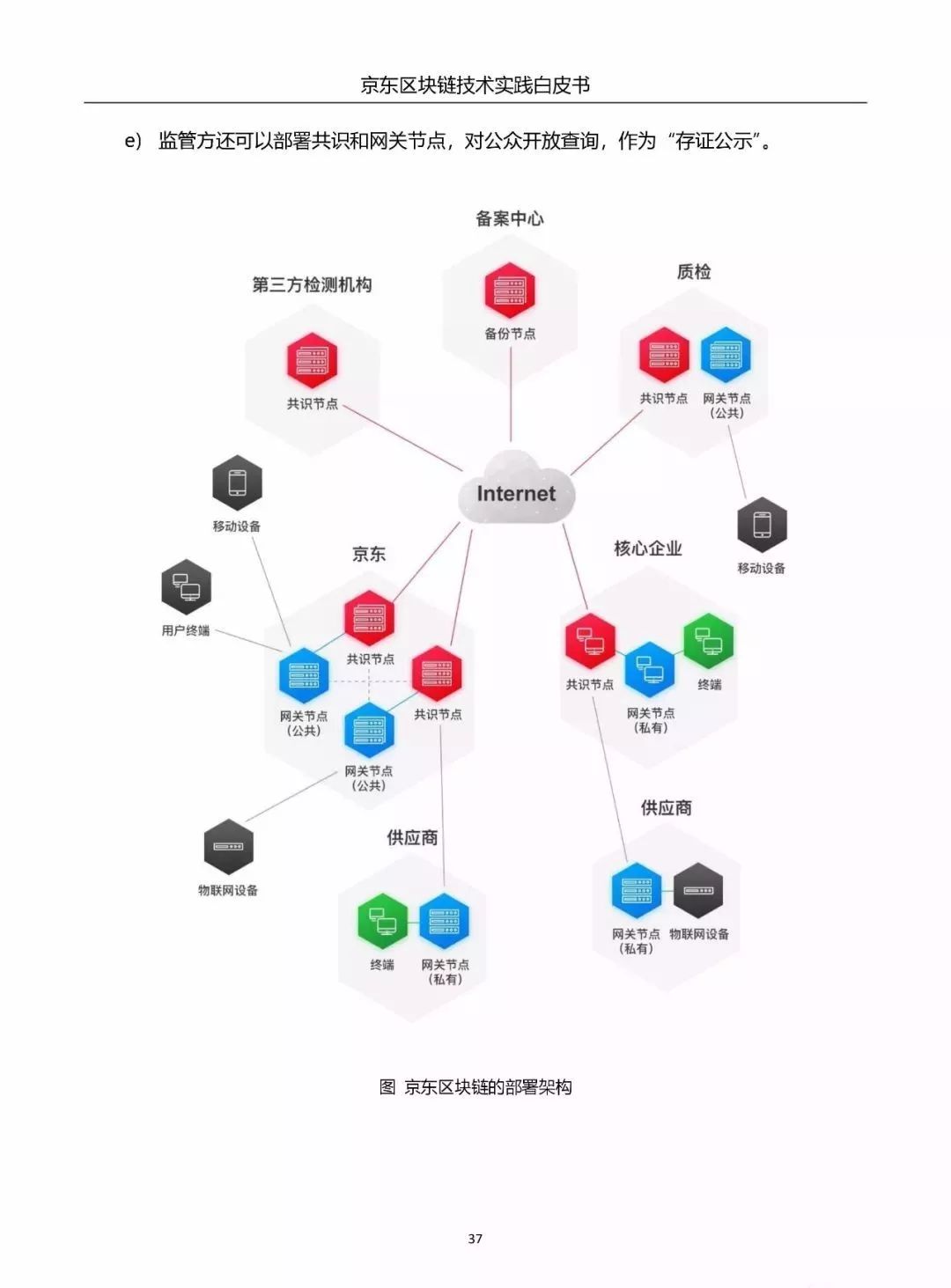 京东区块链白皮书:(狗狗币白皮书中文版)