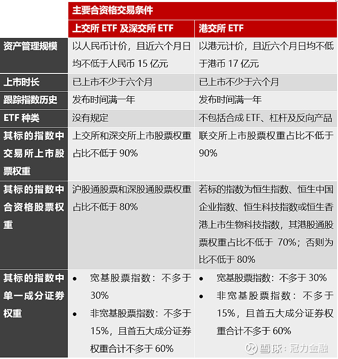 港交所网站:(香港交易所hkex网站官网)