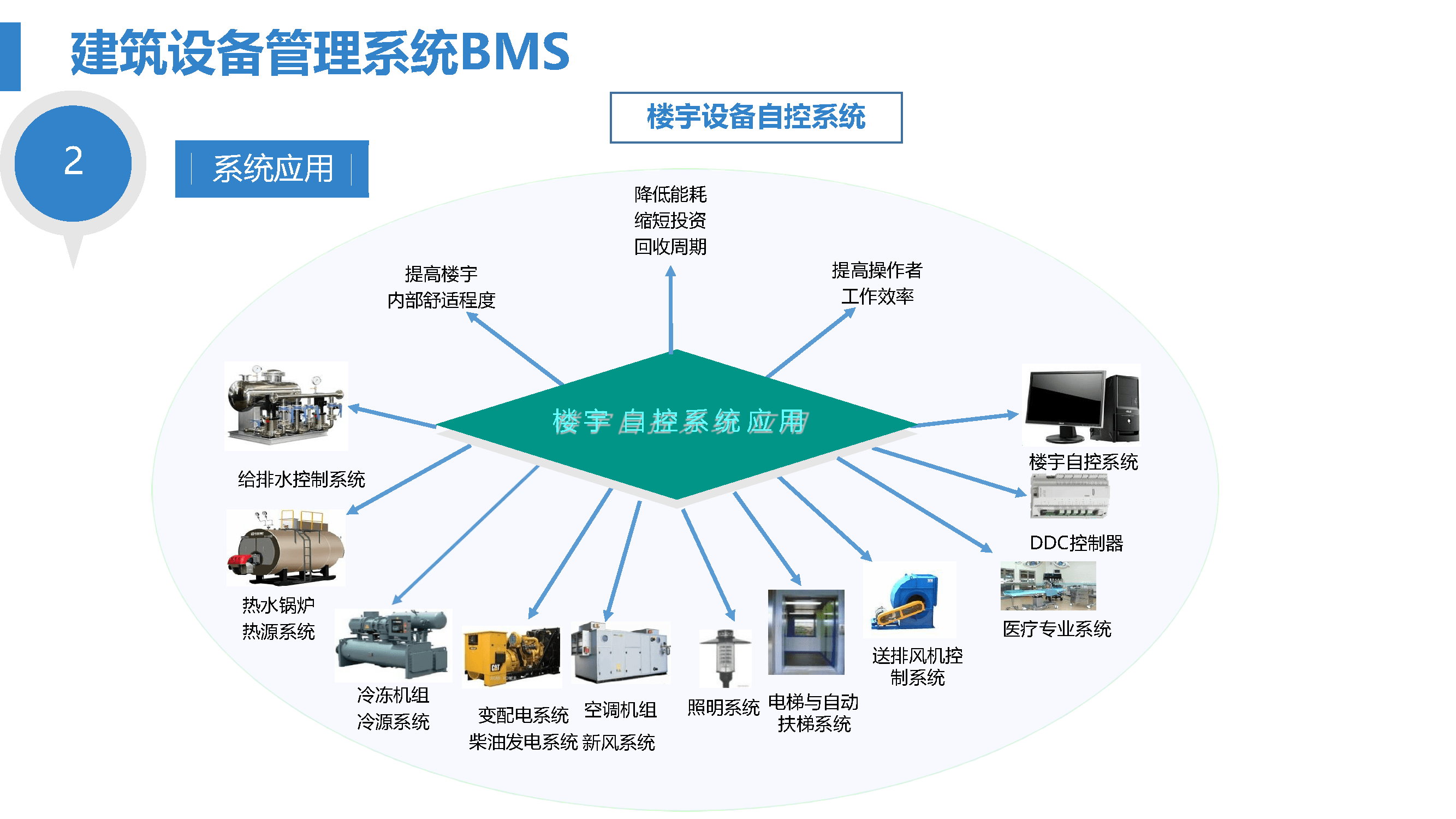 可信域名:(需要使用应用可信域名)